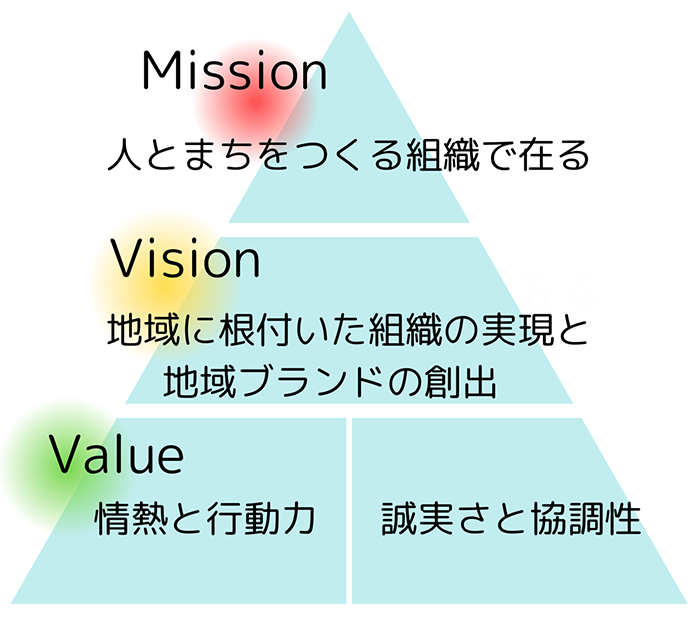 守山青年会議所2026　Mission・Vision・Value