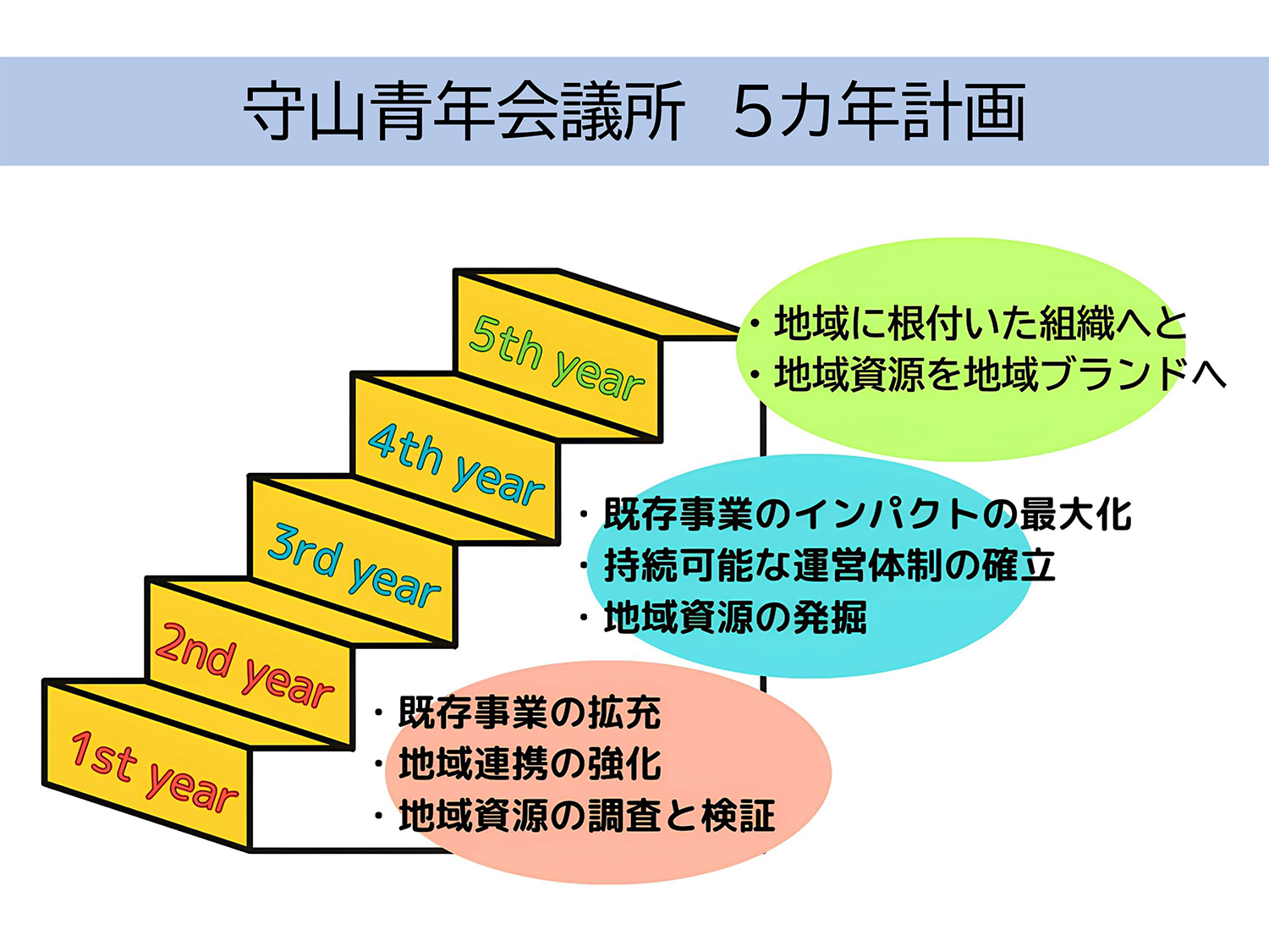 守山青年会議所　Create the Future 2030