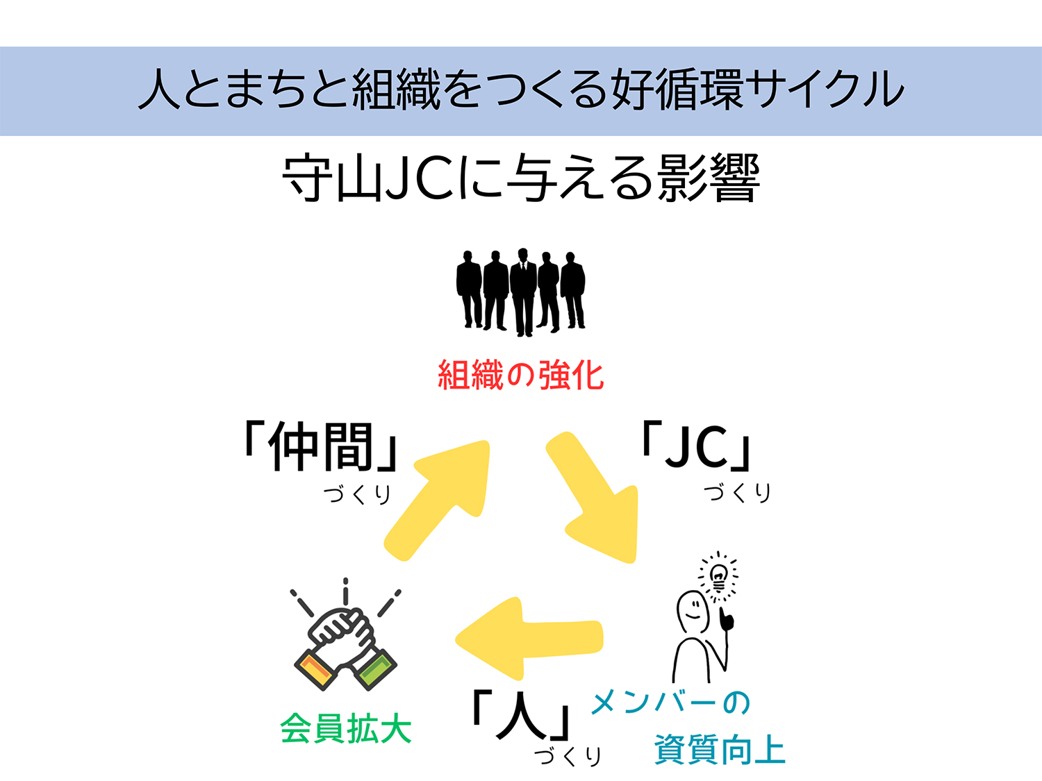 守山青年会議所　Create the Future 2030