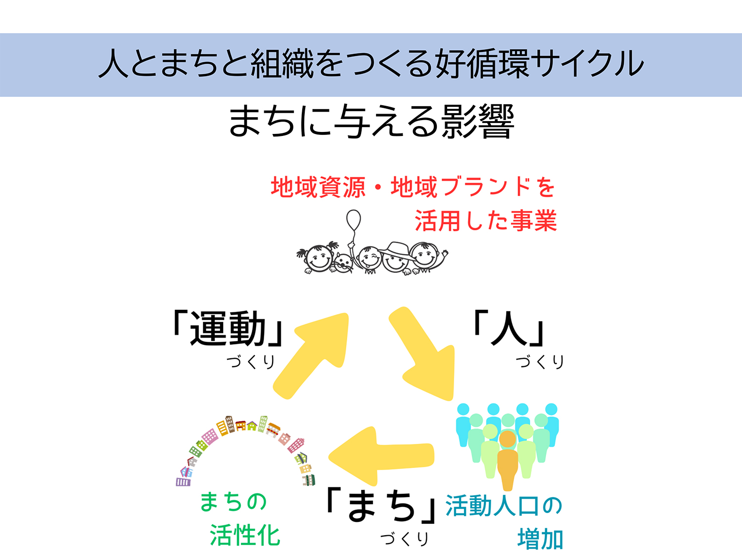 守山青年会議所　Create the Future 2030